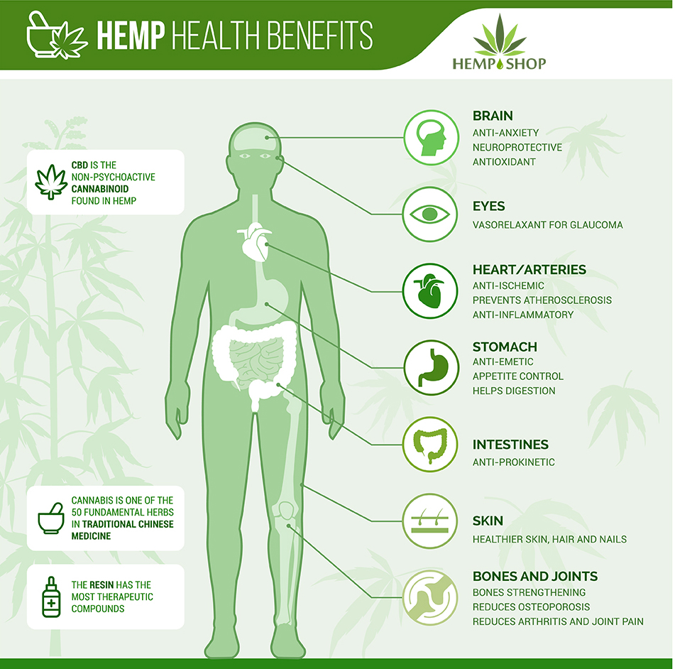 Medicinal hemp health benefits cbd oil shop uk hemp skincare cream